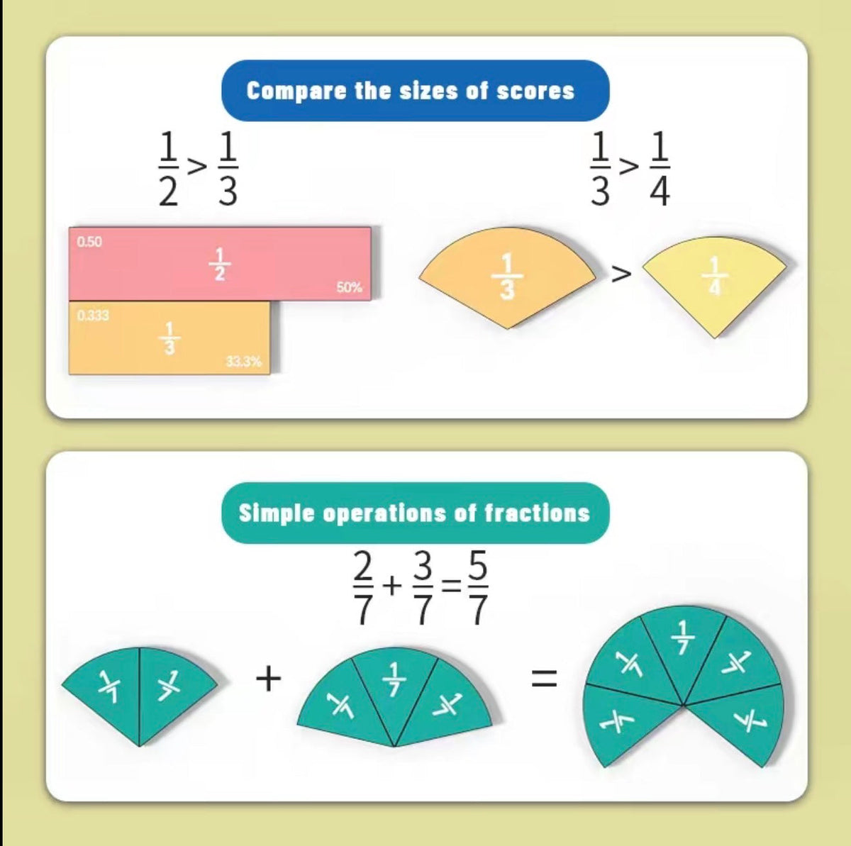 FractionMag Learning Set