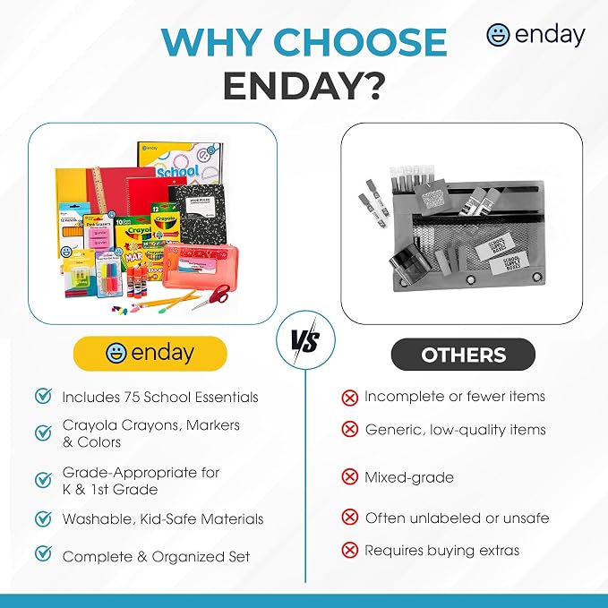 Enday Back to School Supplies Kit - Grades K-5, 83 Piece Back to School Supplies Kit, Kindergarten School Supplies Kids for Girls & Boys (1 Kit)