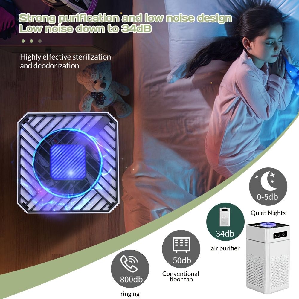 2 Pack Portable Air Purifier with Filters USB Powered Quiet 34dB